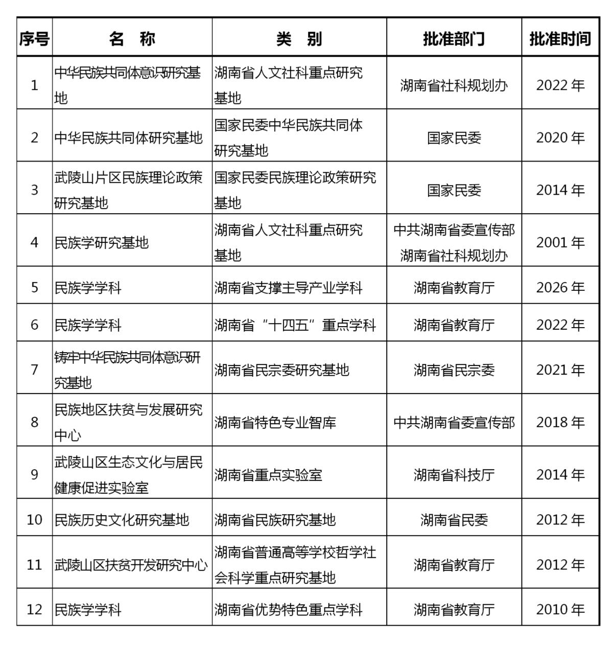 人文学院研究平台一览表.png